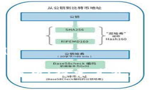 和关键词示例

小狐钱包发币解析：探索其背后的价值与潜力