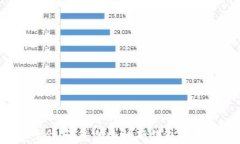 2022数字峰会：颠覆传统的