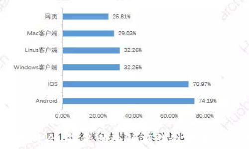 
2022数字峰会：颠覆传统的硬钱包技术与应用解析