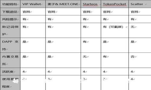 解密区块链钱包：不便之处与解决方案