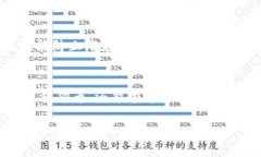 : 了解小狐钱包：让您的狗