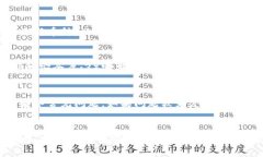   小狐钱包使用说明及操作