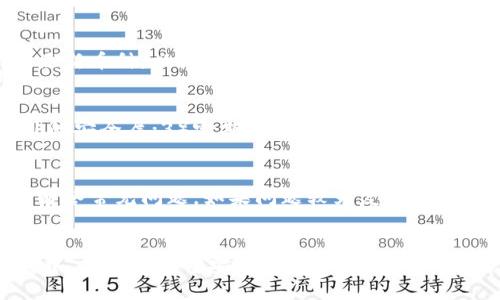   小狐钱包使用说明及操作指南 / 

 guanjianci 小狐钱包, 钱包使用说明, 数字钱包, 加密货币 /guanjianci 

一、小狐钱包简介
小狐钱包是一款专为数字货币用户设计的移动钱包应用，它支持多种主流的加密货币存储、管理和交易。用户可以通过小狐钱包轻松地发送和接收加密货币，同时享受安全、高效的交易体验。随着加密货币市场的快速发展，越来越多的人采用这些数字资产，小狐钱包的使用也日益重要。

二、小狐钱包的主要功能
在深入使用小狐钱包之前，了解其主要功能非常重要。小狐钱包具备以下几个核心功能：
ul
    li多币种支持：小狐钱包支持多种类型的加密货币，例如比特币、以太坊、莱特币等，用户可以一站式管理多种资产。/li
    li安全性：小狐钱包采用高强度的加密技术，确保用户的数字资产安全。同时，钱包具备私钥管理功能，让用户可以完全掌控自己的资产。/li
    li交易便捷：用户可以通过小狐钱包在数秒钟内完成数字货币的发送和接收，极大地提升了交易效率。/li
    li用户友好的界面：小狐钱包的设计注重用户体验，的界面使得各项功能易于操作，即使是初学者也能快速上手。/li
/ul

三、小狐钱包的安装与注册
首先，用户需要在智能手机应用商店（如苹果App Store或Google Play Store）下载小狐钱包。下载完成后，用户可以按照以下步骤进行注册：
ol
    li打开小狐钱包应用，点击“注册”按钮。/li
    li填写手机号码，并获取验证码进行验证。/li
    li设置登录密码，确保密码的复杂性，以提高安全性。/li
    li根据提示完成用户协议的同意，最后点击“完成注册”。/li
/ol

四、小狐钱包的使用步骤
在用户成功注册后，接下来就可以开始使用小狐钱包进行各项操作了。以下是小狐钱包的基本使用步骤：

h41. 添加数字资产/h4
用户可以在主界面点击“添加资产”按钮，搜索自己想要添加的加密货币，并选择添加。系统将自动更新用户账户余额。

h42. 发送和接收加密货币/h4
发送加密货币时，用户只需输入对方的地址和发送金额，确认无误后点击“发送”。接收时，只需提供自己的钱包地址即可，系统将自动记录交易信息。

h43. 查询历史交易记录/h4
用户可以在“交易记录”页面查看所有历史交易，所有记录信息均会显示，包括时间、金额、交易状态等。

h44. 安全设置/h4
为了保障资产安全，用户需要定期更改密码，并开启双重验证功能，增强钱包的安全性。

五、常见问题解答
问题一：小狐钱包安全吗？
小狐钱包在安全性方面采取了多项措施，包括加密数据传输、私钥本地存储等。虽然没有任何技术是绝对安全的，但小狐钱包在业内享有良好的口碑。用户在使用过程中，建议开启双重验证，并保持软件的及时更新，以防范潜在风险。

问题二：如何找回丢失的密码？
如果用户忘记小狐钱包的登录密码，可以通过应用内的“找回密码”功能进行重置。用户需要提供注册时所用的手机号码，系统会发送验证码以进行身份验证。用户在重置密码后，建议立即更改为一个安全复杂的新密码，以保护账户安全。

问题三：小狐钱包支持哪些加密货币？
小狐钱包支持多种主要的加密货币，包括比特币（BTC）、以太坊（ETH）、莱特币（LTC）等。随着市场的发展，小狐钱包会不断增添新币种，以满足用户的需求。用户可以在钱包内查看支持的资产列表，并选择添加相关币种。

问题四：如何提高小狐钱包的安全性？
为了提高小狐钱包的安全性，用户可以采取以下措施：1）设置强密码，避免使用简单的密码；2）启用双重验证功能，增加额外的安全层；3）定期查看账户的交易记录，确保没有可疑活动；4）及时更新应用程序，确保使用最新版本的安全性。

问题五：小狐钱包的客服如何联系？
用户如遇到使用问题，可以通过小狐钱包应用内的客服功能或者官方网站获取帮助。小狐钱包提供在线客服和FAQ，为用户解答常见问题。如果问题较为复杂，建议通过邮件联系官方客服，以获取更详细的帮助。

总结
小狐钱包作为一款可靠的数字货币钱包应用，具有多币种支持和安全高效的交易体验，适用于各类用户。在注册和使用过程中，用户应注重安全性，并及时更新相关信息。通过本文的详细介绍，相信用户在今后的使用中能够更加得心应手，充分享受数字货币的乐趣。