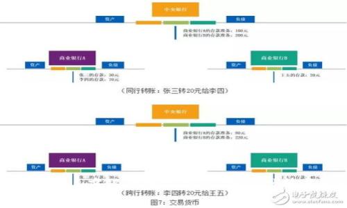 全面解析成都工商银行数字钱包：功能、优势与使用攻略