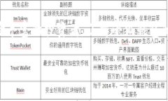 Uniswap V3：如何使用小狐钱