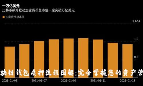 区块链钱包质押流程图解：完全掌握您的资产管理