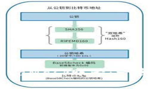如何成功注册MetaMask账号：一步一步的完整指南