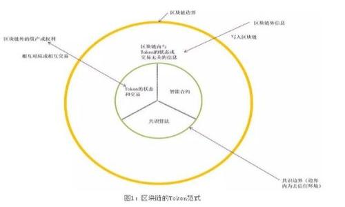 biao ti/biao tiMetaMask中文版钱包：数字资产的安全护航者/biao ti

MetaMask, 中文钱包, 数字资产, 加密货币/guanjianci

在当今数字化快速发展的时代，数字资产的管理和安全愈发显得重要。MetaMask作为一种受欢迎的数字钱包，为用户提供了便捷的加密货币管理和交易功能。特别是MetaMask中文版钱包，以其用户友好的界面和多种功能，吸引了大量用户的关注。本文将深入探讨MetaMask中文版钱包的使用价值、安全性、技术结构等内容，希望能为潜在用户提供全面的参考。

一、MetaMask中文版钱包的简介
MetaMask是一个基于以太坊区块链的数字钱包，用户可以通过它轻松地管理以太坊及其代币（ERC20、ERC721等）。MetaMask不但支持浏览器插件，还提供移动端应用，让用户无论是在电脑上还是手机上都能随时随地访问和管理他们的数字资产。
中文版的MetaMask特别为中文用户进行了本地化设计，提高了用户的使用体验，使得加密货币的入门门槛降低，用户能够更轻松地操作和理解数字资产的相关知识及交易过程。

二、MetaMask中文版钱包的功能特点
MetaMask中文版钱包拥有众多实用功能，以下是其主要特点：
ul
    li安全性：MetaMask通过网页浏览器的安全性和私密性保护用户的数字资产，用户的私钥只保存在本地。/li
    li易用性：其用户界面友好，方便新手用户上手，支持中文界面，让用户能更快理解和使用。/li
    li多币种支持：除了以太坊以外，MetaMask还支持各种基于以太坊的代币，用户可以轻松管理多种数字资产。/li
    liDeFi集成：MetaMask允许用户直接参与去中心化金融（DeFi）平台的投资与交易，方便用户获取更多收益。/li
    li社区与支持：MetaMask拥有广大的用户社区，用户可以在社区中获取问题解答以及新的市场信息。/li
/ul

三、如何安装和使用MetaMask中文版钱包
安装MetaMask中文版钱包非常简单，用户只需按照以下步骤操作。
ol
    li访问官方网站：前往MetaMask的官方网站，选择下载适合您系统的版本（浏览器扩展或移动应用）。/li
    li创建钱包：下载并安装后，打开MetaMask，选择“创建钱包”。/li
    li设置密码：为您的钱包设置一个强密码，这将保护您的数字资产免受未授权访问。/li
    li备份助记词：系统会生成一组助记词，请务必备份并保存在安全的地方，切勿与他人分享。/li
    li完成安装：完成上述步骤后，您就可以开始使用MetaMask中文版钱包，进行资产管理和交易了。/li
/ol

四、MetaMask中文版钱包的安全性分析
安全一直是数字钱包用户最关心的话题。在这方面，MetaMask采取了多种安全措施来保护用户的资产：
ul
    li私钥安全：MetaMask的私钥不上传到云端，所有加密和签名操作本地完成，保障用户资产安全。/li
    li防钓鱼机制：MetaMask内置了防钓鱼机制，可以识别并提醒用户警惕可疑网站。/li
    li社区监督：由于MetaMask是开源软件，任何人都可以审计其代码，增加了其透明性与安全性。/li
/ul
尽管如此，用户也需要保持警惕，定期更新软件，启用两步验证，并在不使用时断开网络连接，以进一步保障资产安全。

五、MetaMask中文版钱包的技术架构
MetaMask的技术架构基于以太坊区块链，核心功能由智能合约实现。以下是其技术架构的几个关键组成部分：
ul
    li用户界面：MetaMask的用户界面设计直观易用，基于React.js构建，可在移动设备和桌面上兼容使用。/li
    li钱包功能：用于存储和管理用户的私钥，方便用户进行数字资产的存取和交易。/li
    li与DApp的连接：MetaMask提供SDK支持，方便DApp的开发者接入钱包功能，实现无缝的用户体验。/li
/ul

六、常见问题解答

1. MetaMask中文版钱包的兼容性如何？
MetaMask中文版钱包的兼容性相当强，支持Chrome、Firefox、Brave等多个主流浏览器，还能够在iOS和Android移动设备上顺利运行。
用户只需下载适合自己设备的应用版本，即可实现无缝的跨平台体验。此外，MetaMask与多个去中心化应用（DApp）兼容，用户能够轻松地使用这些应用进行交易、投资和参与各种DeFi项目。
这种高度的兼容性使得MetaMask成为了Web3.0时代的重要工具，帮助用户便捷地接入加密货币生态系统。

2. MetaMask中文版钱包的费用如何？
使用MetaMask钱包时，基本的操作是免费的。然而，在进行交易或参与DeFi项目时，用户需要支付网络交易费，以太坊网络的Gas费用会因网络堵塞情况而有所不同。
用户可以根据当前的Gas费用来选择合适的时间进行交易，以降低交易成本。MetaMask还显示了交易所需的Gas费用信息，帮助用户进行合理的资金规划。

3. 如何确保MetaMask中文版钱包的安全性？
为了确保MetaMask中文版钱包的安全性，用户可以采取以下几种措施：
ul
    li生成强密码，确保密码独特且复杂，不与其他账户相同。/li
    li妥善保存助记词，避免与任何人分享，并将其保存在安全的地方。/li
    li定期更新软件，保持钱包的最新版本。/li
    li使用硬件钱包与MetaMask组合，提高资产安全性。/li
/ul
总之，用户的安全意识和操作习惯在保护数字资产中至关重要。

4. MetaMask中文版钱包适合哪些用户？
MetaMask中文版钱包适合广泛的用户群体，包括：
ul
    li新手投资者：操作简单易懂，适合加密货币的新手用户。/li
    li经验丰富的交易者：提供了丰富的交易功能，支持多种数字资产管理。/li
    liDeFi用户：方便参与去中心化金融项目，进行借贷、交易和流动性提供。/li
/ul
总体而言，MetaMask中文版钱包适合希望进入数字资产领域的各种用户，无论是初学者还是经验丰富的投资者。

5. MetaMask中文版钱包未来的发展趋势是什么？
随着区块链技术的快速发展，MetaMask中文版钱包的未来发展趋势可以预测为：
ul
    li功能扩展：未来可能会增加更多的金融管理功能，如支持其他区块链、提供更多的金融服务。/li
    li用户体验：随着用户需求的变化和技术的进步，MetaMask将不断用户体验，提高使用的方便性和安全性。/li
    li生态系统建设：MetaMask可能会进一步拓展与各类DApp的合作，提高用户与DApp之间的交互质量。/li
/ul
综合来看，MetaMask中文版钱包将继续发挥在数字资产管理中的重要作用，助力更多用户顺利进入和参与到加密货币的世界中。 

以上是对MetaMask中文版钱包的全面介绍和分析，针对广泛用户的需求提供深度解析。希望能够帮助更多用户在数字资产管理的旅程中有所收获。