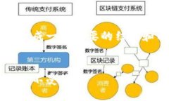 由于响应时间和字数的限