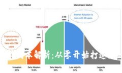 数字货币钱包建设成本解