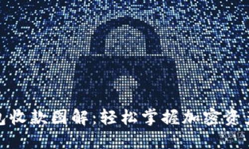 最全加密钱包收款图解：轻松掌握加密资产的收款技巧