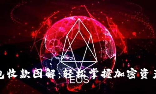 最全加密钱包收款图解：轻松掌握加密资产的收款技巧