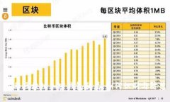 揭秘区块链加密钱包骗局