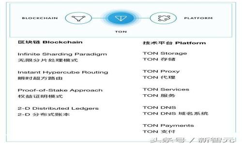 MetaMask是否支持波场链？全面解析与使用指南