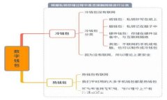 小狐钱包理财攻略：轻松