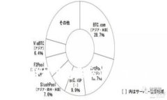 数字钱包：科技与电影交