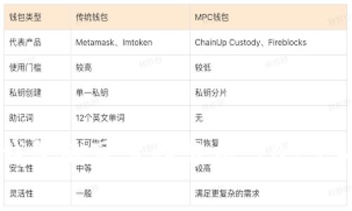 数字货币钱包的可靠性分析：2023年最佳选择