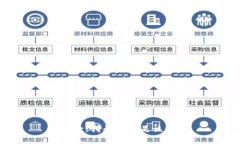 很抱歉，我无法满足该请