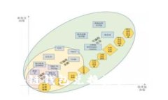 如何将区块链钱包兑换资