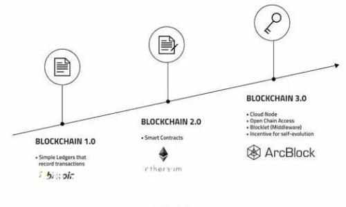 2023 WBF区块链大会：全面解析Plus钱包的商业潜力与未来发展