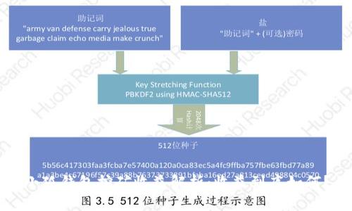 小狐钱包挖矿收益解析：收益到底如何？