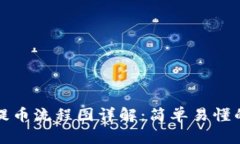 小狐钱包提币流程图详解