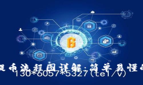 小狐钱包提币流程图详解：简单易懂的操作指南