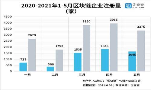 如何使用苹果数字钱包兑换码：一步步详解