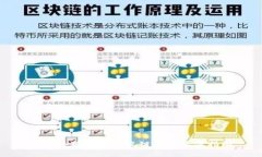 使用小狐钱包畅玩链游的