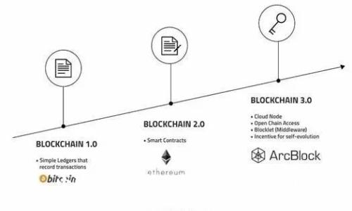 小狐钱包兑换功能详细使用指南