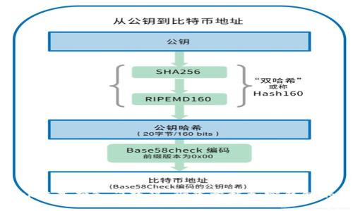 Metamask零基础入门教程：彻底掌握加密钱包的使用技巧