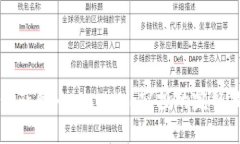 如何获取MetaMask空投的完整