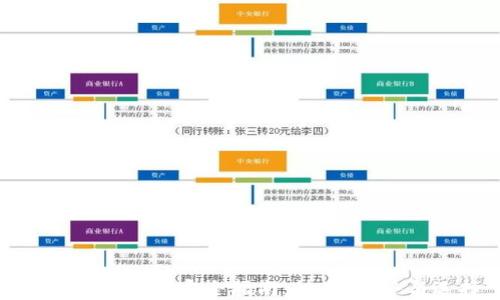 
区块链热钱包完全指南：种类、优势与选择