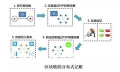 小狐钱包使用指南：从注