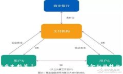 PayPal宣布支持第三方加密