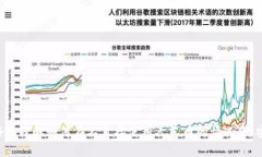   MetaMask无法使用人民币的