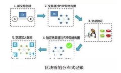 小狐钱包发币了吗？全面