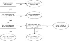 如何有效取消MetaMask钱包的