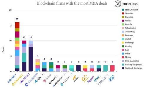 深入了解Web数字钱包的特点和优势