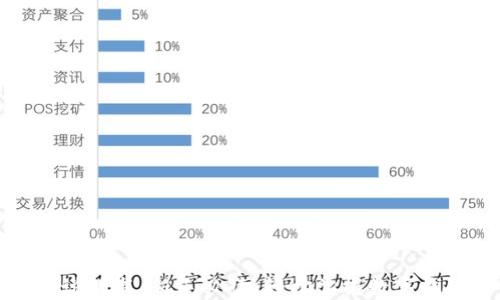 
小狐钱包使用说明书：新手必读，轻松掌握数字钱包的使用技巧