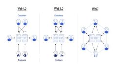 深入解析Bitswap数字钱包：