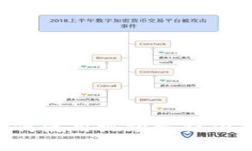 小狐钱包如何使用视频解锁功能：全面指南