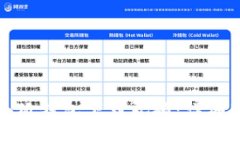 如何使用小狐钱包下载视
