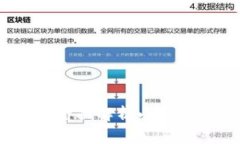 小狐钱包头像图解：全面
