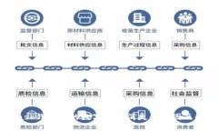 MetaMask钱包中的数字资产消