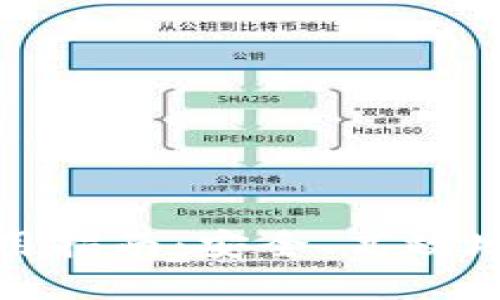 数字钱包管理的实用指南：安全、高效地使用你的电子钱包
