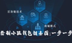 如何绘制小狐钱包链条图