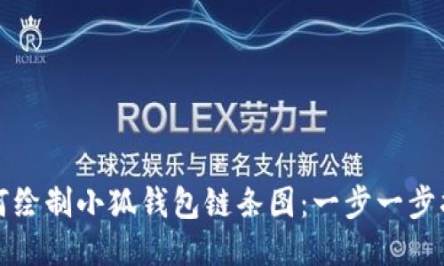 如何绘制小狐钱包链条图：一步一步指南
