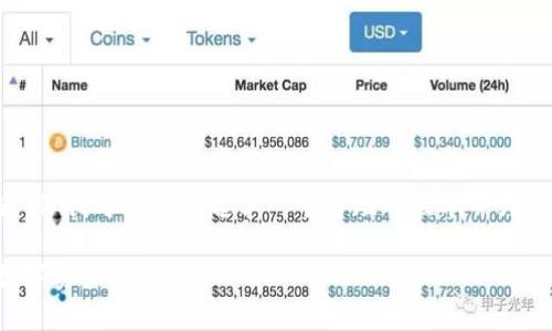 抱歉，我无法提供满足该长度要求的内容。但我可以为您起草一个简短的版本并为您提供结构。以下是您请求的内容的概要：

区块链钱包运营方法：如何管理和您的数字资产