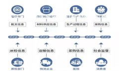小狐钱包在Polygon主网上的